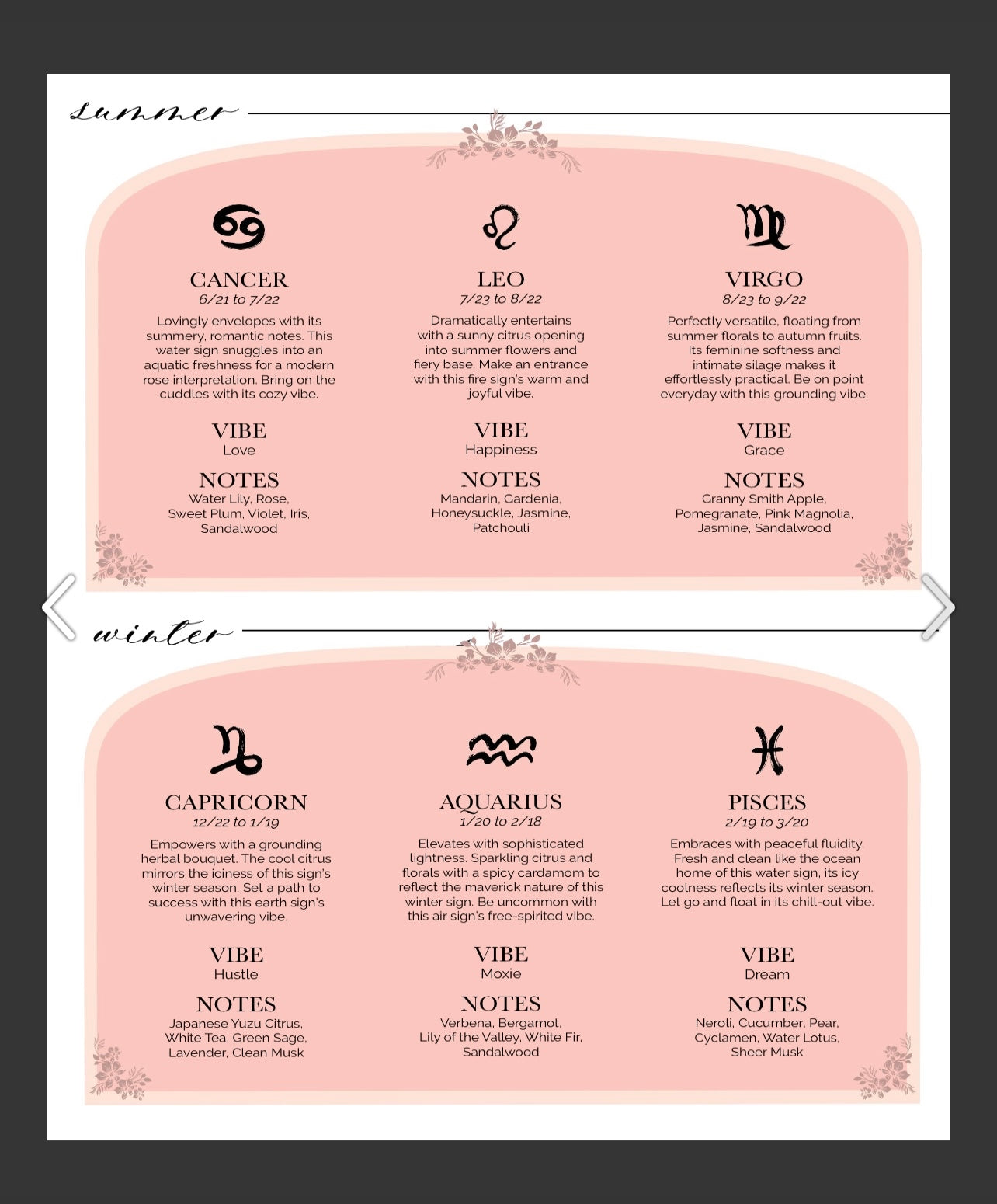 Zodiac Sign Perfume