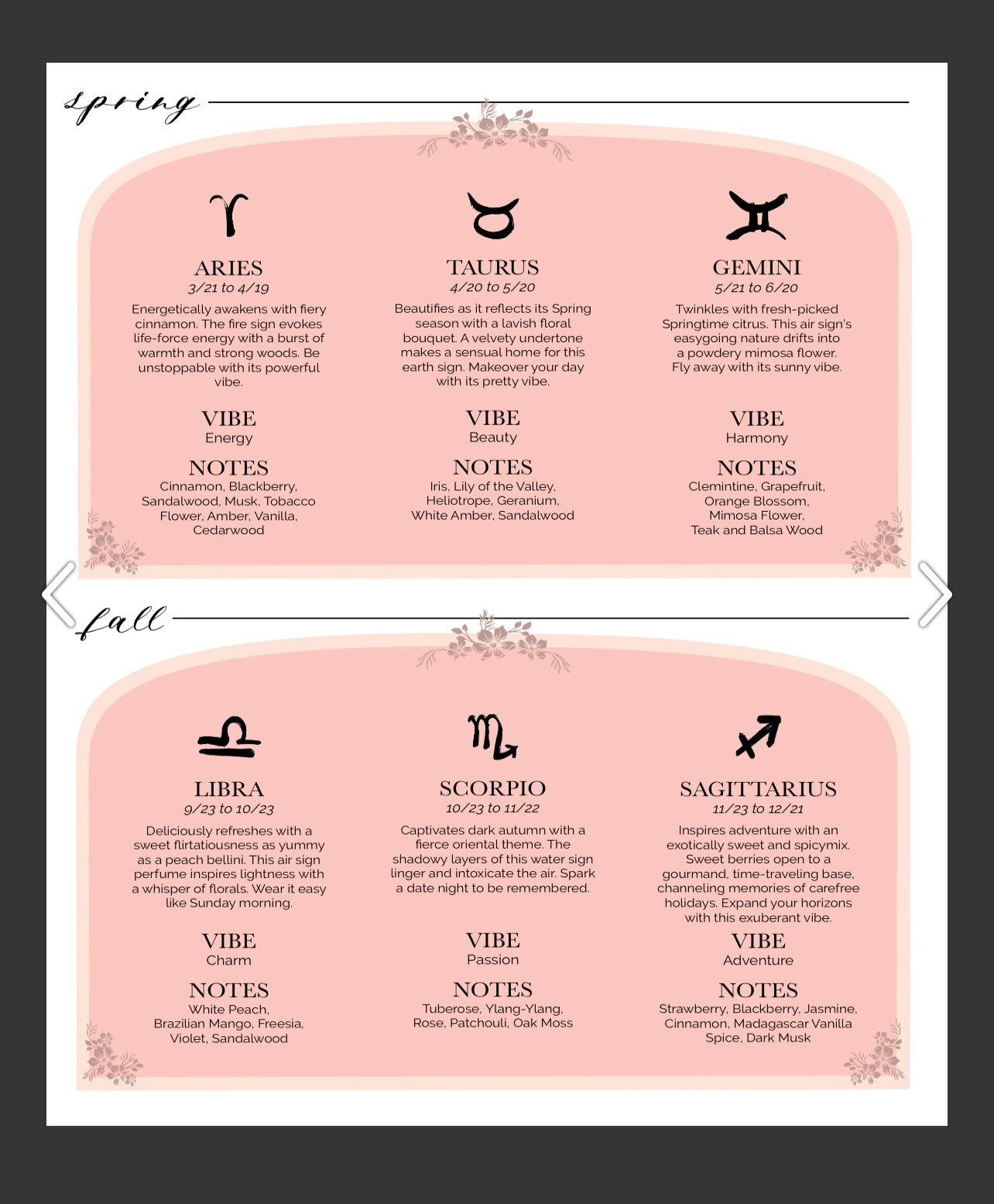 Zodiac Sign Perfume